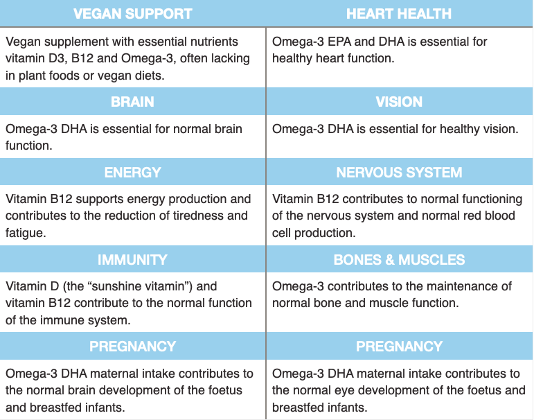 Benefits Eskimo-3 Vegan Omega-3 Plus