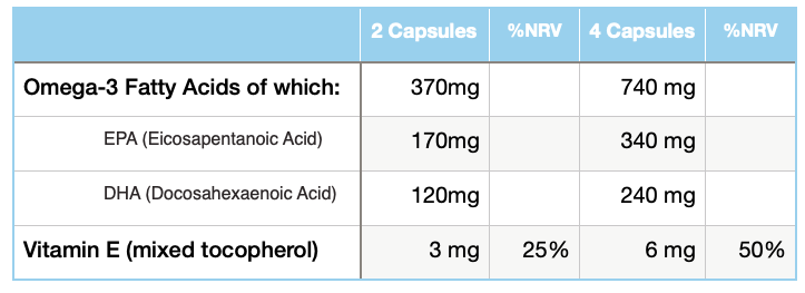 Nutritional Information Benefits Eskimo-3 with Vitamin E Capsules