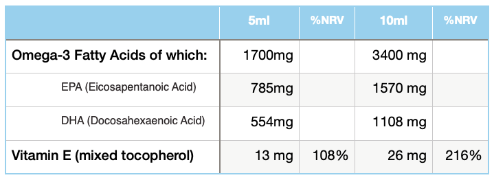 Nutritional information Eskimo-3 with Vitamin E Liquid