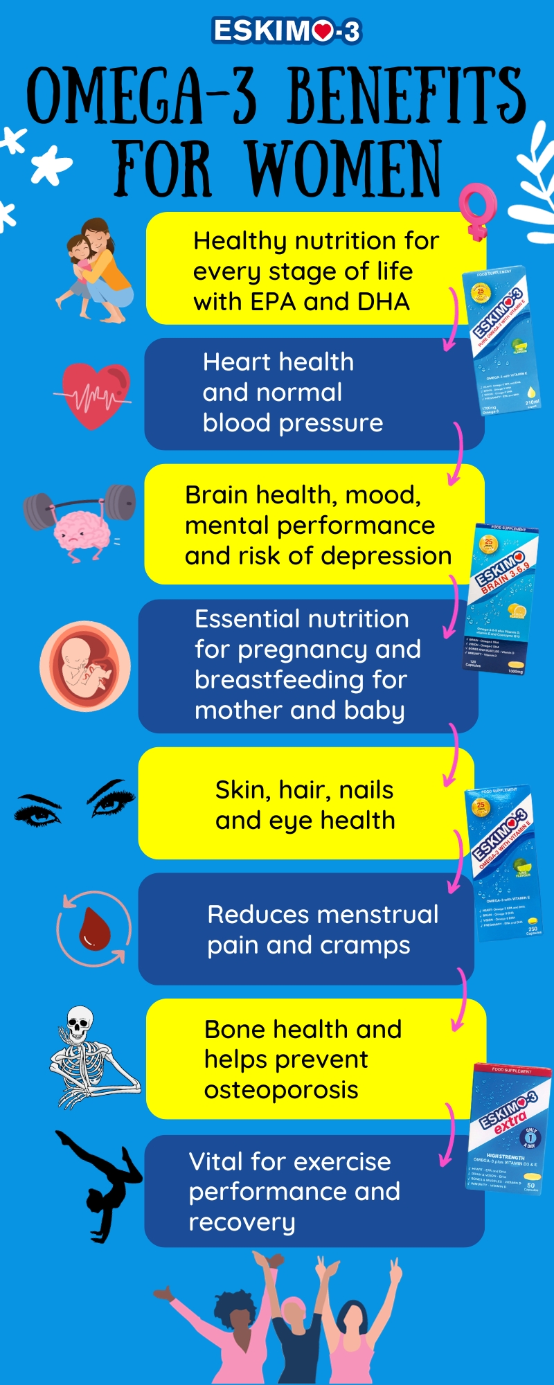 Infographic Omega-3 Benefits for Women
