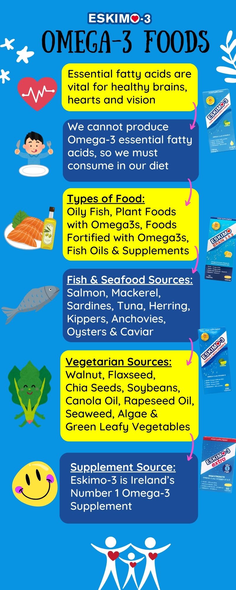 Infographic Omega3 Foods